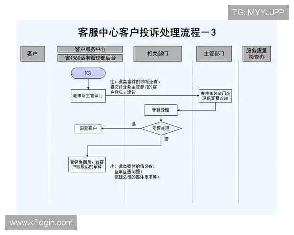 凯发ag中国客户服务体系及投诉处理流程详解